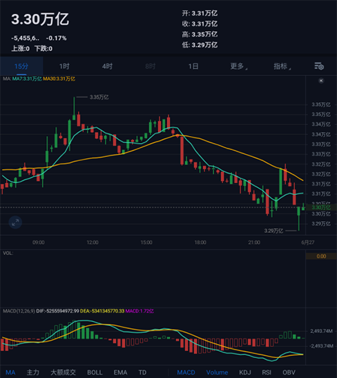 K线图片